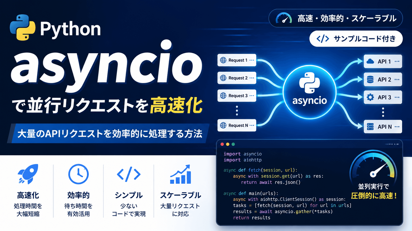asyncioで複数APIを並行取得する|逐次処理との実測比較